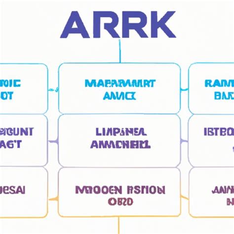 Exploring What is ARK Invest: An Overview of the Investment Strategies ...