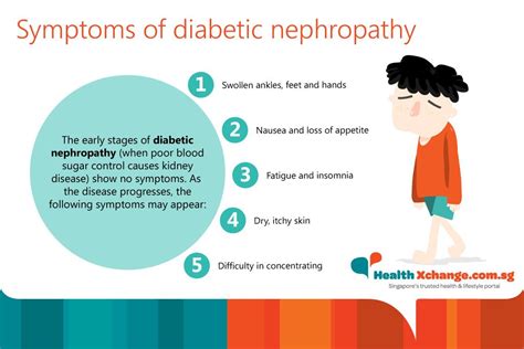 Diabetic Nephropathy Diet Chart: A Visual Reference of Charts | Chart Master