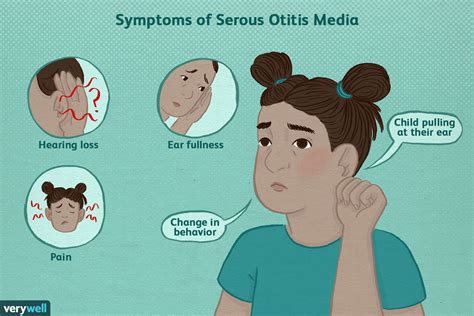 Serous Otitis Media: Risk Factors, Symptoms, Treatment