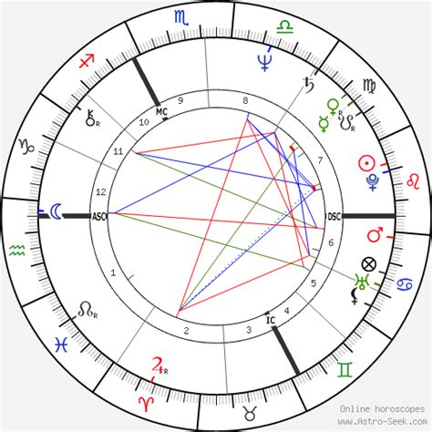 Birth chart of Didier Haudepin - Astrology horoscope