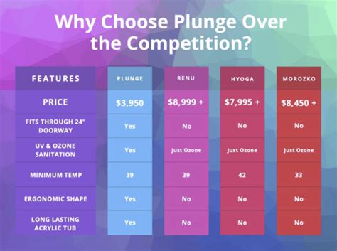 Cold plunge pool benefits and why I chose PLUNGE