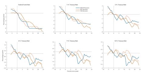 The Fed - Monetary Policy Space in a Recession: Some Simple Interest ...