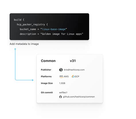 HashiCorp Packer - Build Automated Machine Images