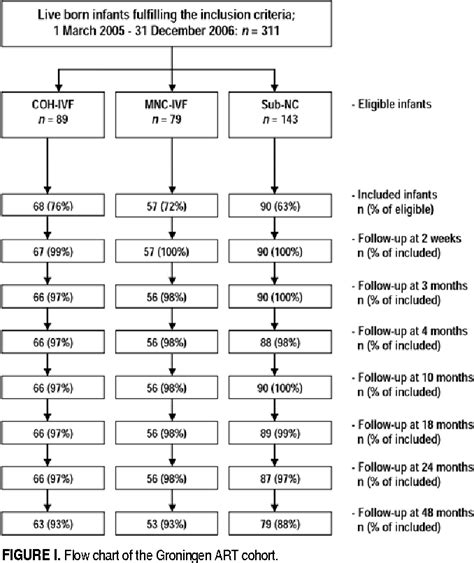 Figure I from Subfertility factors rather than assisted conception ...