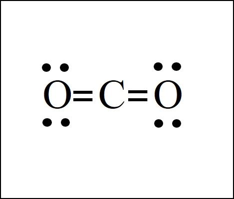 Lewis Dot Structure – Easy Hard Science