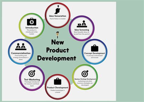 8 Steps of New Product Development - DesignIQ