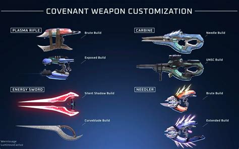 This is a concept of how one could customize Covenant weapons if that ...