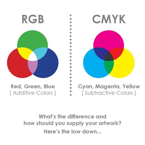 RGB vs CMYK - | Cmyk art, Risograph design, Additive color