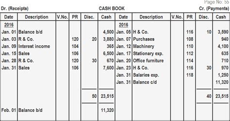 Double Column Cash Book | Definition, Explanation and Examples