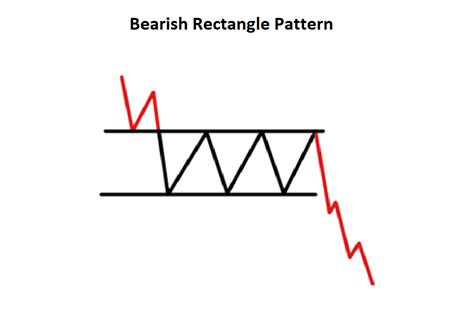 Top Continuation Patterns Every Trader Should Know