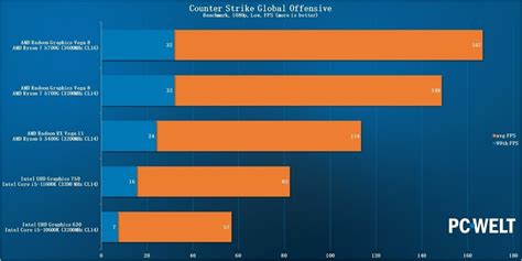 Ryzen 7 5700G review: AMD's answer to the GPU shortage has arrived - PC ...