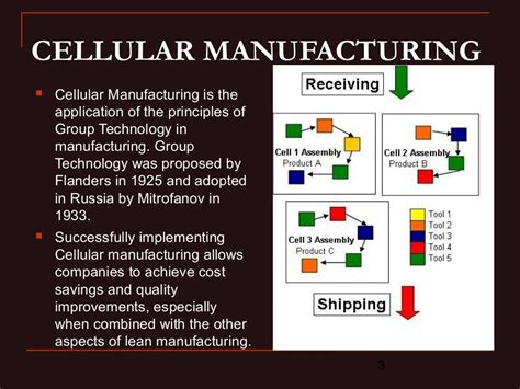 Cellular Manufacturing