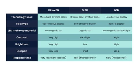 The MicroLED Handbook | Everything you need to know