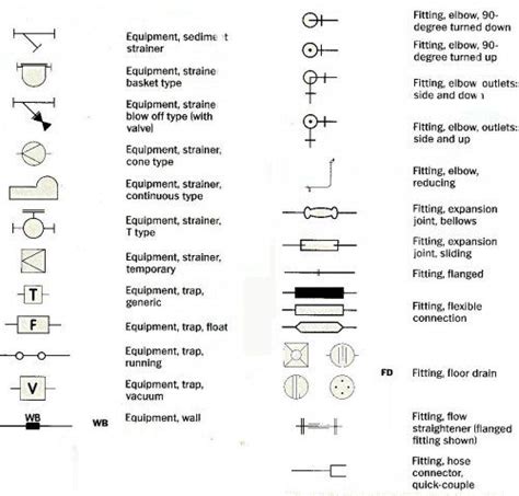 Plumbing misc blueprint symbols | Blueprint symbols, Blueprints, House ...