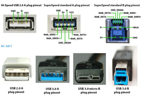 Sethioz Industries Official Blog: USB2 vs USB3 cables - Can I use USB2 cable for USB3 device?