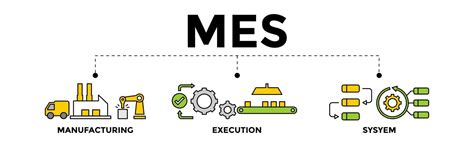 MES - Manufacturing Execution System concept banner with vector ...