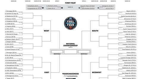 How to play the official March Madness Bracket Challenge Game | NCAA.com