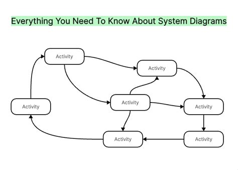 [Full Guide] System Diagrams: Definition, Example & Free Tool to Draw One