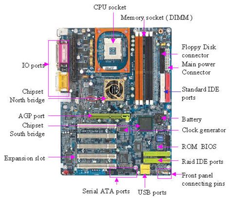 Know about the motherboard components pictures – Artofit