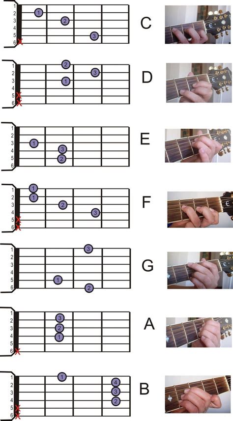 acordes guitarra para niños - Buscar con Google | Guitar chords, Guitar chords and lyrics, Learn ...