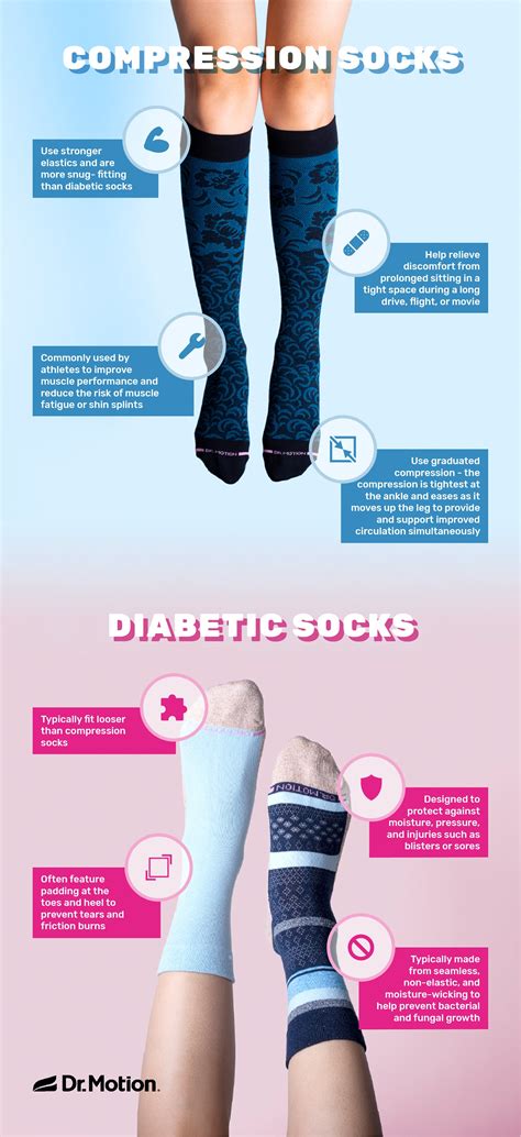 What Makes the Best Diabetic Socks? [Infographic] | Dr. Motion