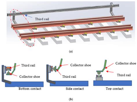 What is the best method of third rail contact? Top contact, bottom contact, or side contact? : r ...