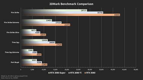 Nvidia Results 2024 - Deanne Lizette