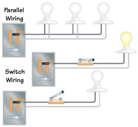 types of electrical wiring connections - Wiring Diagram and Schematics