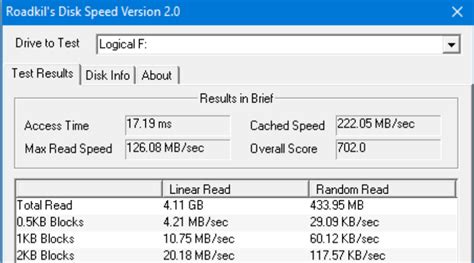 Disk Benchmark Tool: 12 Best to Test HDD Speed in 2023