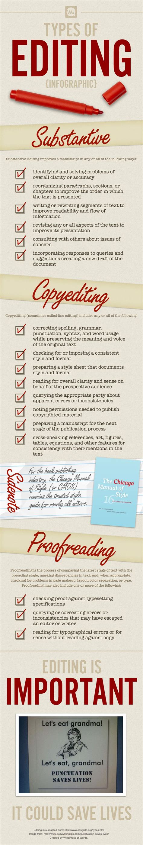 Infographic: Types of Editing | :::::::: Nadya Dee :::::::: Writer Editor Teacher