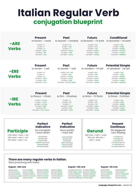 Italian conjugation chart - PDF for Italian verb conjugation