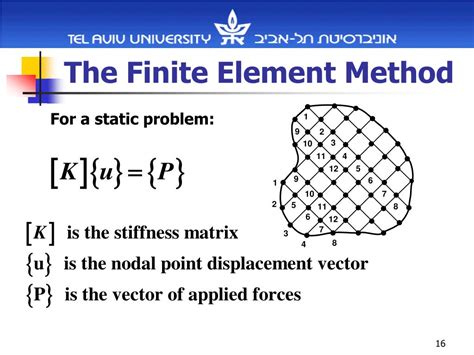 finite element method example pdf