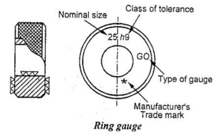 Gauges in Metrology – Types, Diagram, Material, Design, Gauge Tolerance | Learn Mechanical ...