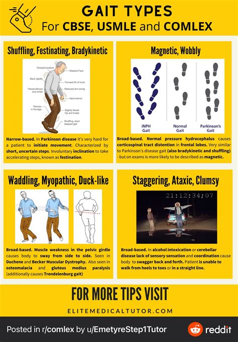 [TEST TAKING TIPS] Important gait types for CBSE and USMLE Step 1 : r/step1