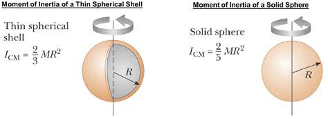 Rotational Inertia — Greg School