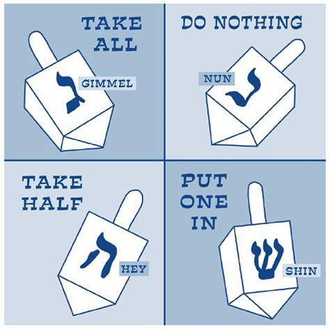 Printable Dreidel Symbols - Printable Word Searches