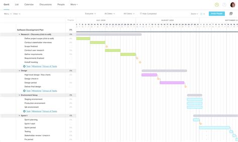 26 Online Gantt Chart Templates for Projects | TeamGantt