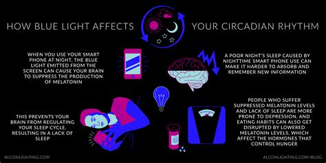 The Effects of Light Color and Intensity on Your Mind and Body — Insights