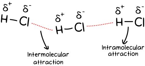 CH3OH (Methanol) Intermolecular Forces - Techiescientist