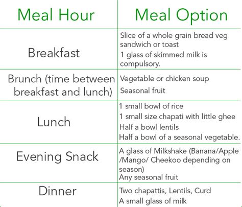 Breakfast Lunch And Dinner Chart : Breakfast Lunch Dinner High Res ...