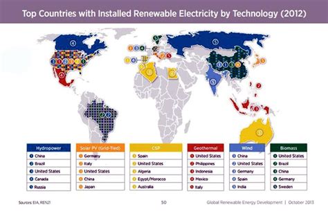 Map depiction of the distribution of renewable energy sources by nation ...