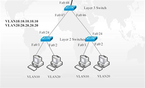 layer 3 switch Archives - Fiber Optic ComponentsFiber Optic Components