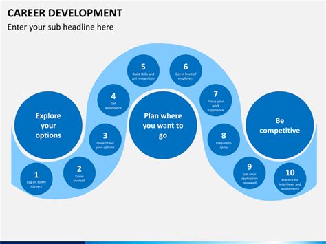 Career Development PowerPoint and Google Slides Template - PPT Slides