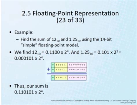 Solved 2.5 Floating-Point Representation (23 of 33) Example: | Chegg.com