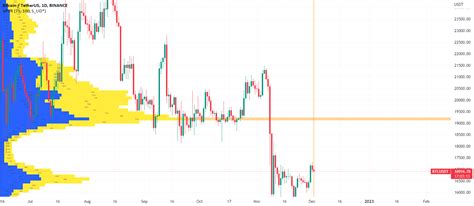 Volume Profile Visible Range Indicator - The Forex Geek