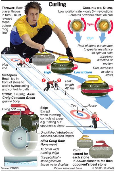 The perfect Winter Olympics sport: curling... really - CSMonitor.com