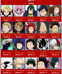 Image result for mha class 1a names | Boku no hero academia, Class 1 a, My hero academia