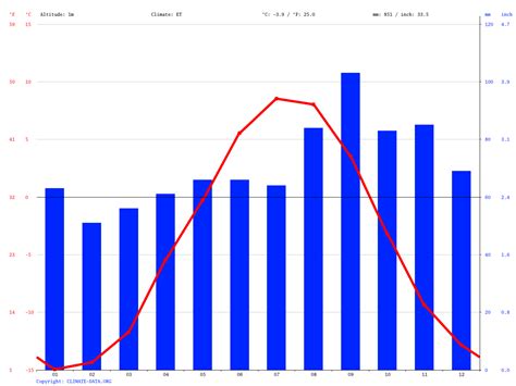 Nuuk Greenland Climate | Hot Sex Picture