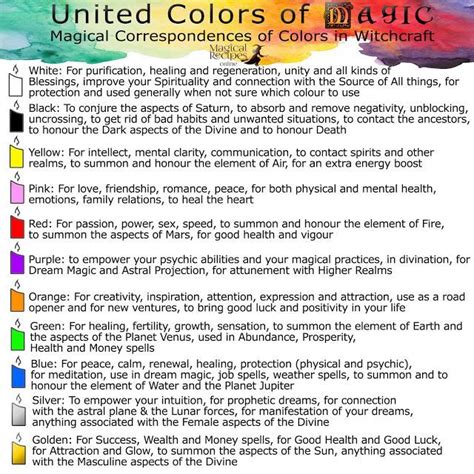 How to use Colours to bring Magic in your Life. | Candle color meanings, Candle magic colors ...