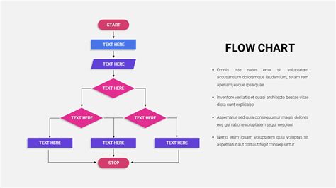 7 Flowchart Template Sampletemplatess Sampletemplatess - Bank2home.com